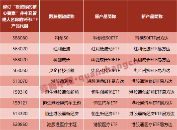 行业首家！这家头部公募完成ETF简称规范化！“透明时代”来了？