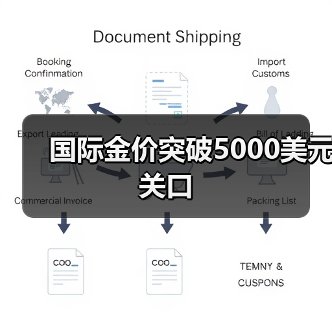 国际金价突破5000美元关口（图2）