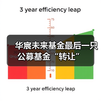 华宸未来基金最后一只公募基金“转让”（图4）