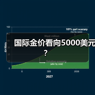 国际金价看向5000美元？（图4）