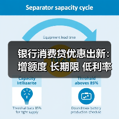 银行消费贷优惠出新：增额度 长期限 低利率（图4）