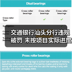 交通银行汕头分行违规被罚 未按项目实际进度发放贷款（图3）