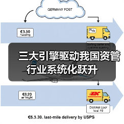 三大引擎驱动我国资管行业系统化跃升（图3）