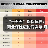 “十五五”医保建言：商业保险应协同发展 延伸健康管理链条 　　（图1）