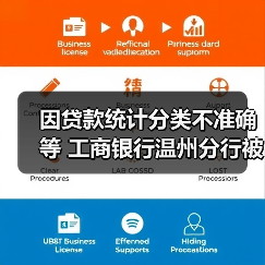 因贷款统计分类不准确等 工商银行温州分行被罚185万元（图3）