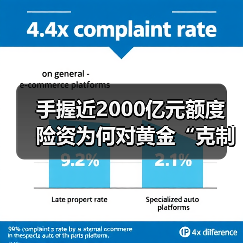 手握近2000亿元额度 险资为何对黄金“克制”入场？（图2）