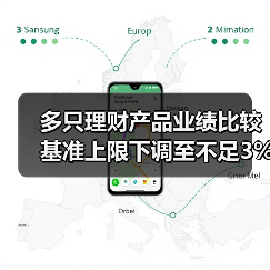 多只理财产品业绩比较基准上限下调至不足3%（图2）