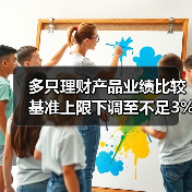 多只理财产品业绩比较基准上限下调至不足3%（图3）