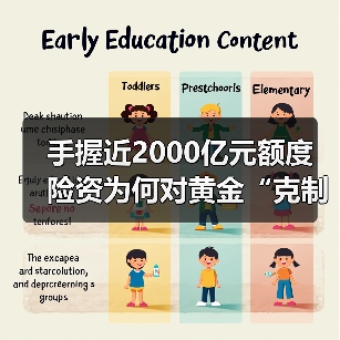 手握近2000亿元额度 险资为何对黄金“克制”入场？（图1）