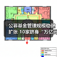 公募基金管理规模稳健扩张 10家跻身“万亿元俱乐部”(图1) 公募基金管理规模稳健扩张 10家跻身“万亿元俱乐部”(图1)