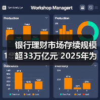 银行理财市场存续规模超33万亿元 2025年为投资者创造收益7303亿元（图2）