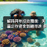 解码开年投资图谱:天量定存资金到期寻途 多重流向折射配置新逻辑(图2) 解码开年投资图谱:天量定存资金到期寻途 多重流向折射配置新逻辑(图2)