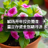 解码开年投资图谱:天量定存资金到期寻途 多重流向折射配置新逻辑(图4) 解码开年投资图谱:天量定存资金到期寻途 多重流向折射配置新逻辑(图4)