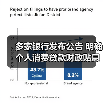 多家银行发布公告 明确个人消费贷款财政贴息细节(图3) 多家银行发布公告 明确个人消费贷款财政贴息细节(图3)