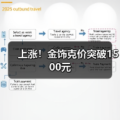 上涨!金饰克价突破1500元(图4) 上涨!金饰克价突破1500元(图4)