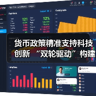 货币政策精准支持科技创新 “双轮驱动”构建创新融资生态（图1）