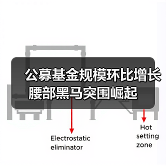 公募基金规模环比增长 腰部黑马突围崛起(图2) 公募基金规模环比增长 腰部黑马突围崛起(图2)