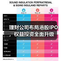 理财公司布局港股IPO,权益投资全面升级(图1) 理财公司布局港股IPO,权益投资全面升级(图1)