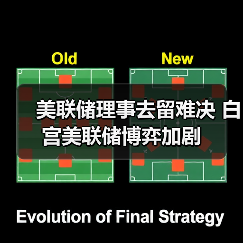 美联储理事去留难决 白宫美联储博弈加剧（图1）