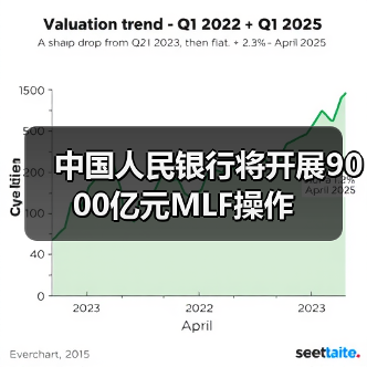 中国人民银行将开展9000亿元MLF操作（图3）