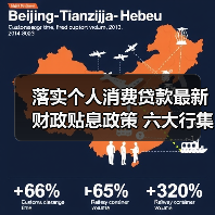 落实个人消费贷款最新财政贴息政策 六大行集体公告（图4）