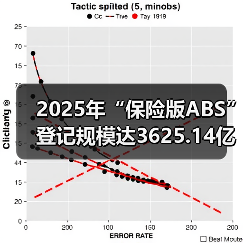 2025年“保险版ABS”登记规模达3625.14亿元（图2）