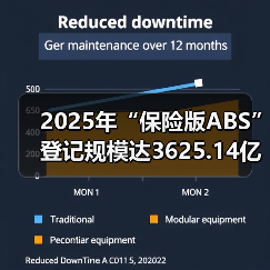 2025年“保险版ABS”登记规模达3625.14亿元（图4）