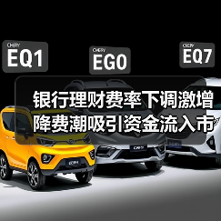 银行理财费率下调激增 降费潮吸引资金流入市场（图1）