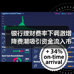 银行理财费率下调激增 降费潮吸引资金流入市场（图3）