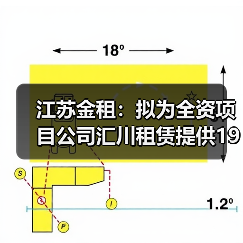 江苏金租：拟为全资项目公司汇川租赁提供1925万美元担保（图2）