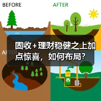 固收+理财稳健之上加点惊喜,如何布局?(图3) 固收+理财稳健之上加点惊喜,如何布局?(图3)