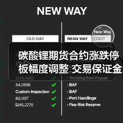 碳酸锂期货合约涨跌停板幅度调整 交易保证金标准更新(图1) 碳酸锂期货合约涨跌停板幅度调整 交易保证金标准更新(图1)