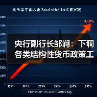 央行副行长邹澜:下调各类结构性货币政策工具利率0.25个百分点(图1) 央行副行长邹澜:下调各类结构性货币政策工具利率0.25个百分点(图1)