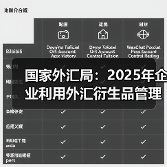 国家外汇局:2025年企业利用外汇衍生品管理汇率风险的规模超1.9万亿美元,较2020年翻了近一倍(图3) 国家外汇局:2025年企业利用外汇衍生品管理汇率风险的规模超1.9万亿美元,较2020年翻了近一倍(图3)