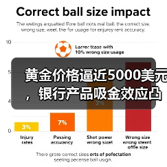 黄金价格逼近5000美元,银行产品吸金效应凸显(图1) 黄金价格逼近5000美元,银行产品吸金效应凸显(图1)