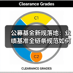 公募基金新规落地:业绩基准全链条规范如何重塑行业格局?(图2) 公募基金新规落地:业绩基准全链条规范如何重塑行业格局?(图2)