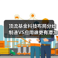 顶流基金科技布局分歧 制造VS应用谁更有潜力?(图1) 顶流基金科技布局分歧 制造VS应用谁更有潜力?(图1)
