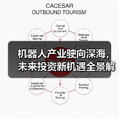 机器人产业驶向深海,未来投资新机遇全景解读(图2) 机器人产业驶向深海,未来投资新机遇全景解读(图2)
