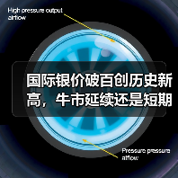 国际银价破百创历史新高,牛市延续还是短期狂欢?(图1) 国际银价破百创历史新高,牛市延续还是短期狂欢?(图1)