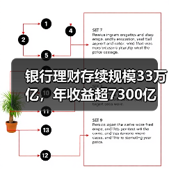 银行理财存续规模33万亿,年收益超7300亿(图1) 银行理财存续规模33万亿,年收益超7300亿(图1)