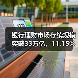 银行理财市场存续规模突破33万亿，11.15%增长背后有哪些机遇？（图1）