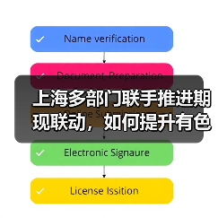 上海多部门联手推进期现联动，如何提升有色金属全球影响力？（图4）