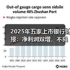 2025年五家上市银行财报：净利润双增，不良率持续改善（图1）