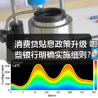 消费贷贴息政策升级 哪些银行明确实施细则?(图4) 消费贷贴息政策升级 哪些银行明确实施细则?(图4)