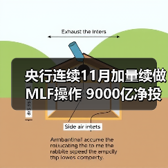 央行连续11月加量续做MLF操作 9000亿净投放缓解流动性紧张（图3）