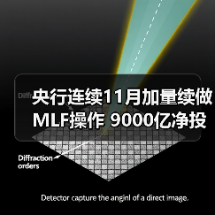央行连续11月加量续做MLF操作 9000亿净投放缓解流动性紧张（图4）