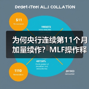为何央行连续第11个月加量续作？MLF操作释放关键信号（图2）