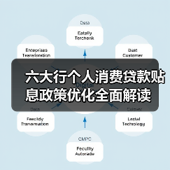 六大行个人消费贷款贴息政策优化全面解读（图3）