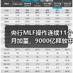 央行MLF操作连续11个月加量，9000亿释放中期流动性（图3）