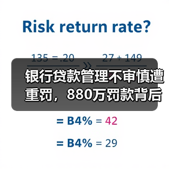 银行贷款管理不审慎遭重罚，880万罚款背后的隐患是什么？（图1）